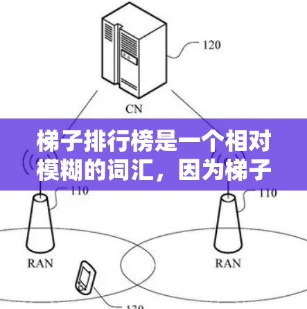 梯子排行榜是一个相对模糊的词汇,因为梯子的排名和排序取决于多个因素,如材质、长度、重量、安全性等。以下是一些常见的梯子类型及其特点,供您参考 梯子排行榜是一个相对模糊的词汇,因为梯子的排名和排序取决于多个因素,如材质、长度、重量、安全性等。以下是一些常见的梯子类型及其特点,供您参考
