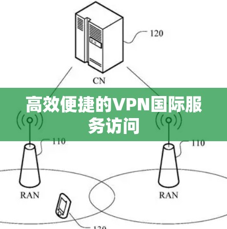 高效便捷的VPN国际服务访问 高效便捷的VPN国际服务访问