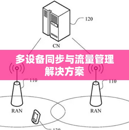 多设备同步与流量管理解决方案 多设备同步与流量管理解决方案